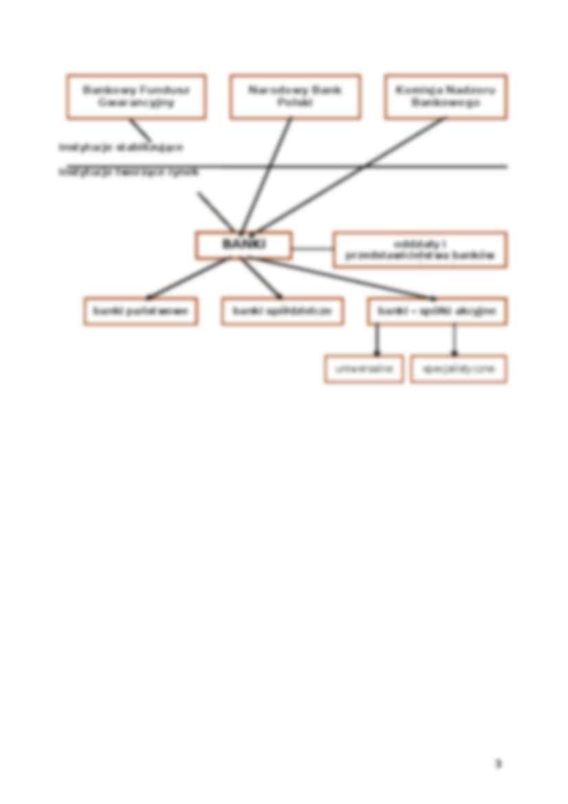 Definicja banku - strona 3