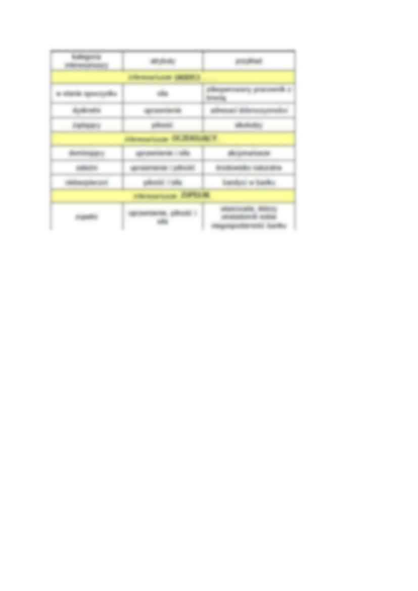 Pojęcie interesariuszy - strona 2