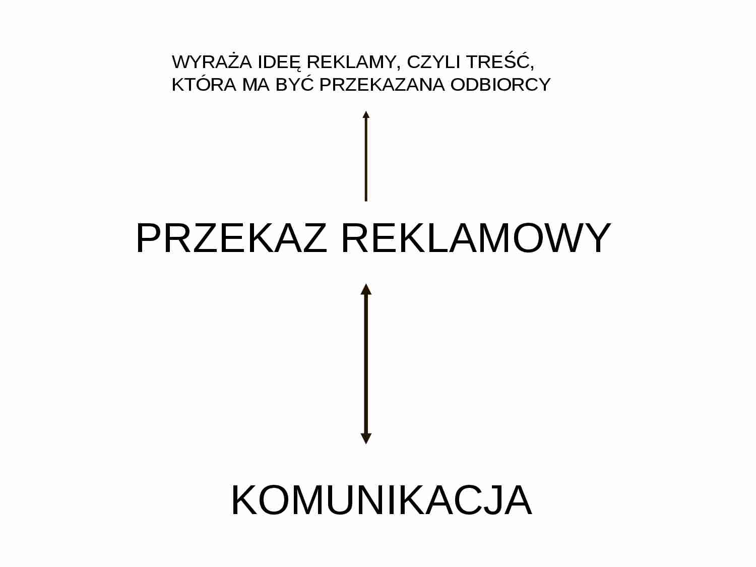 Przekaz Reklamowy - strona 1