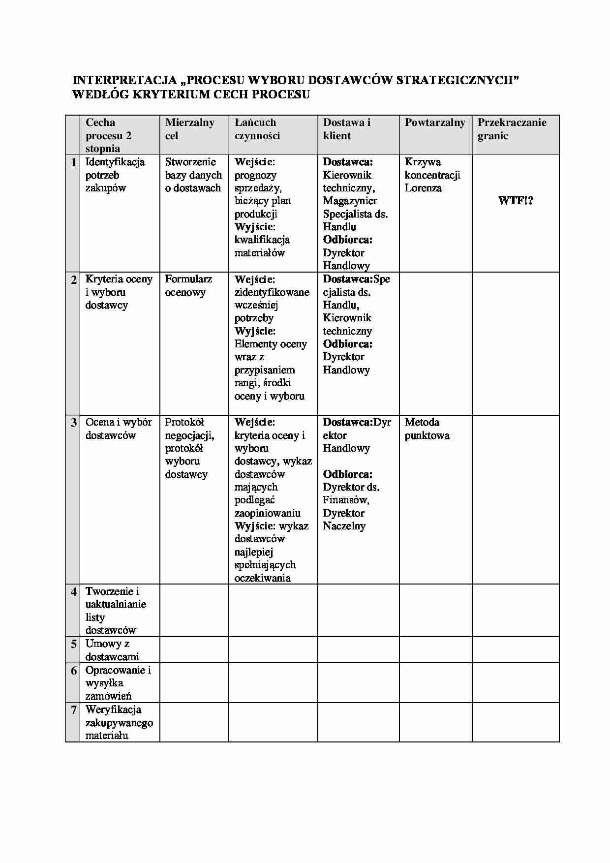 Proces wyboru dostawców strategicznych - strona 1