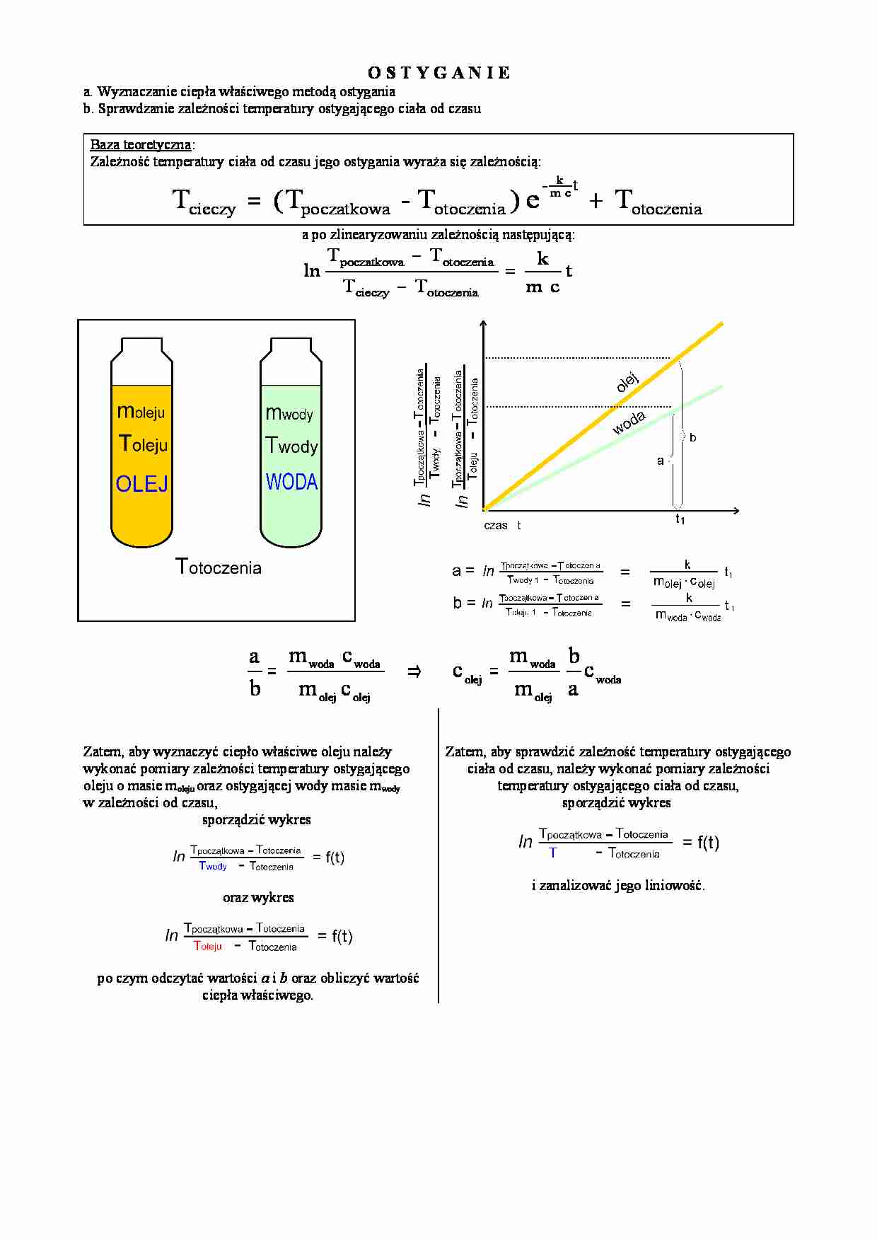 Fizyka - pojęcie ostygania - strona 1