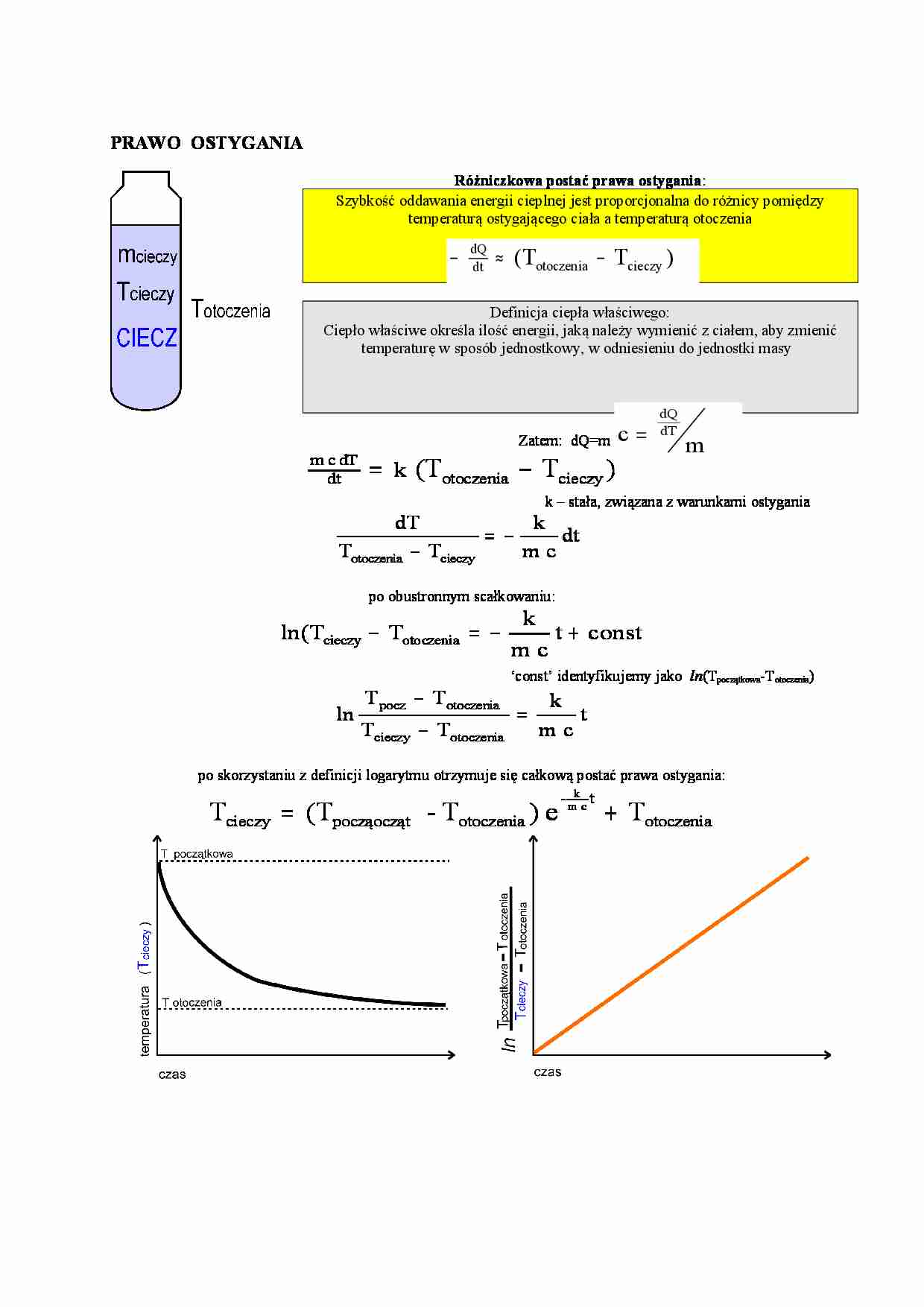 Fizyka - Prawo ostygania - strona 1