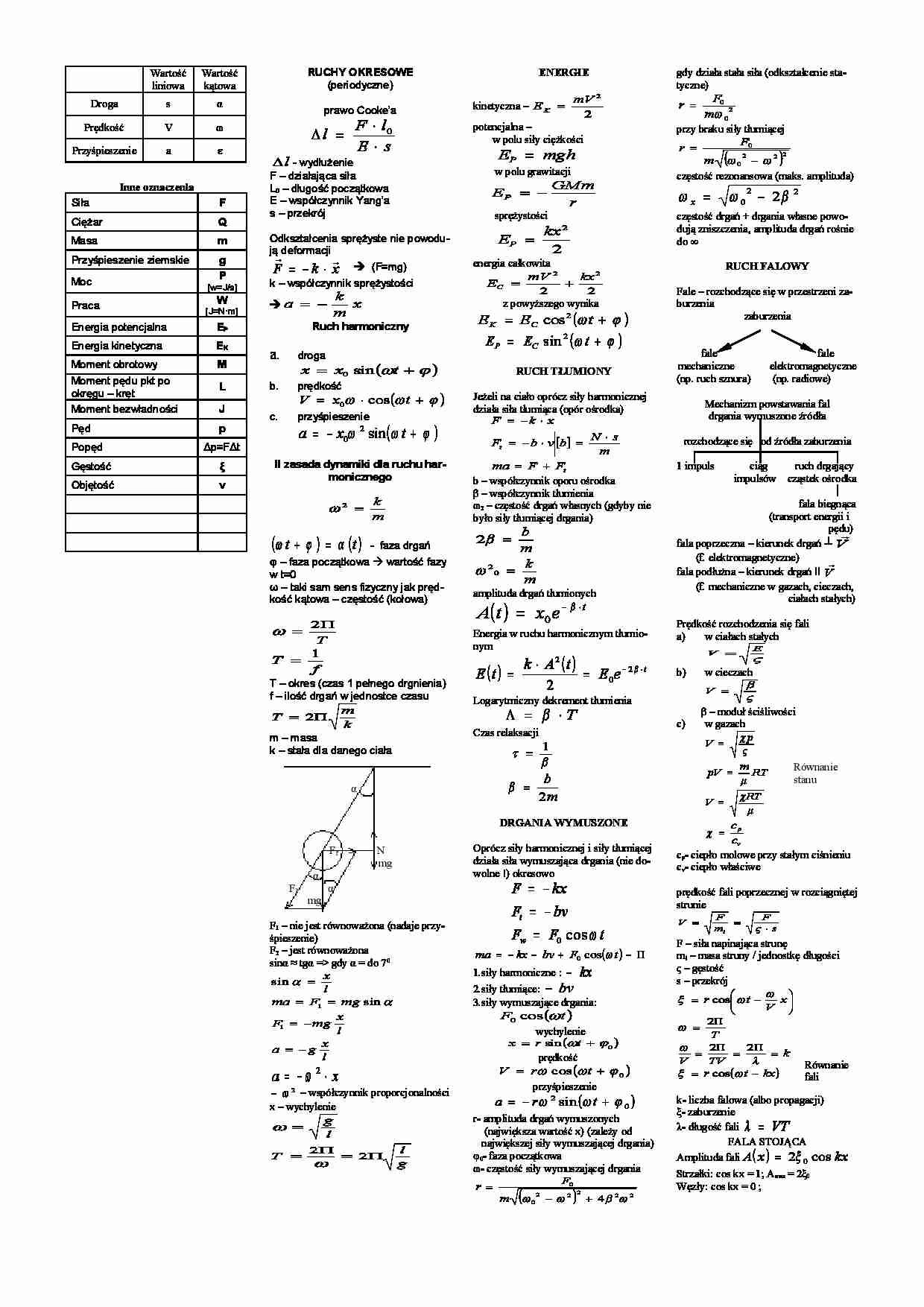 Ruchy okresowe, energie, ruch tłumiony i falowy - strona 1