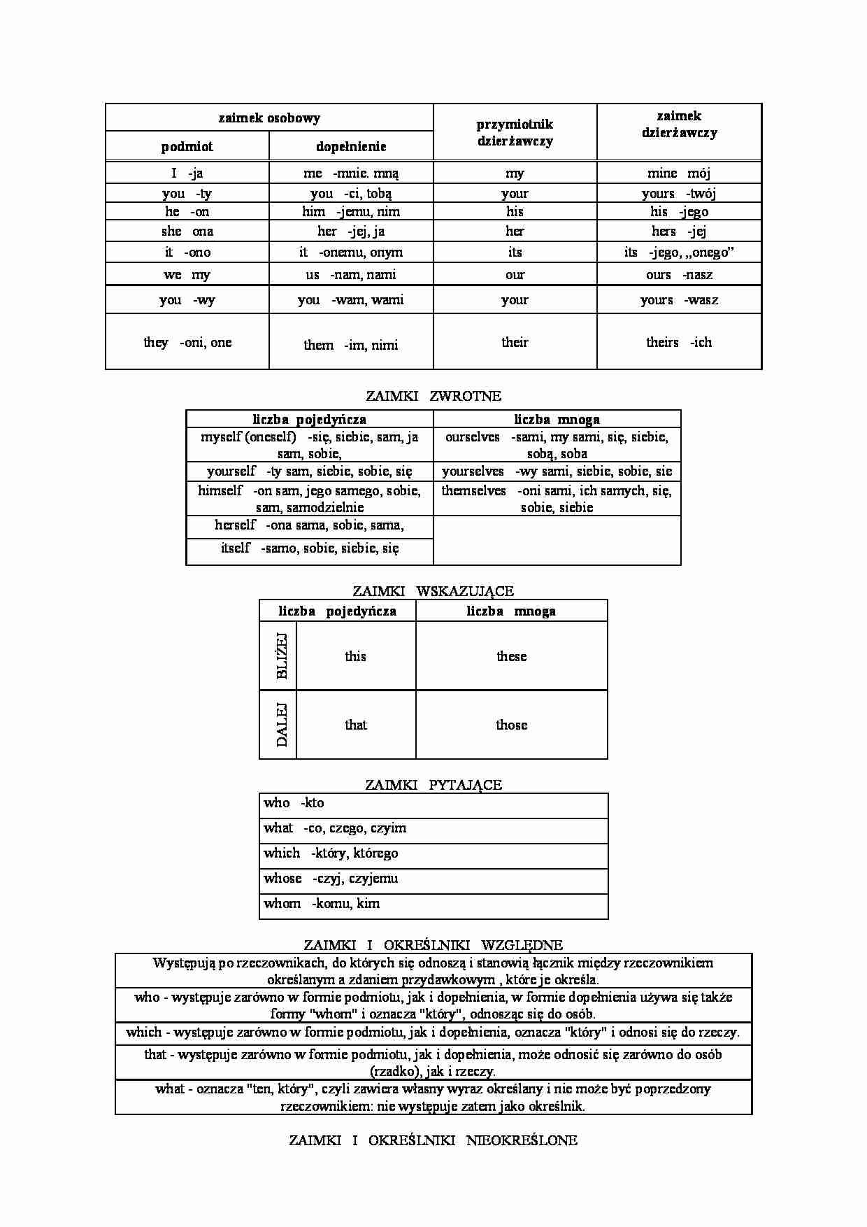 Język angielski - zaimki - strona 1