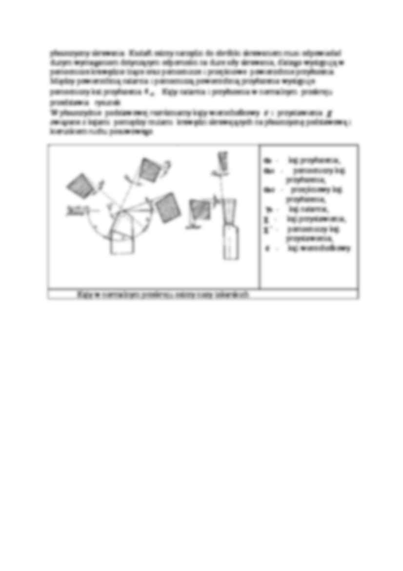 Kąty  ostrzy w  narzędziach do obróbki  skrawaniem - strona 2