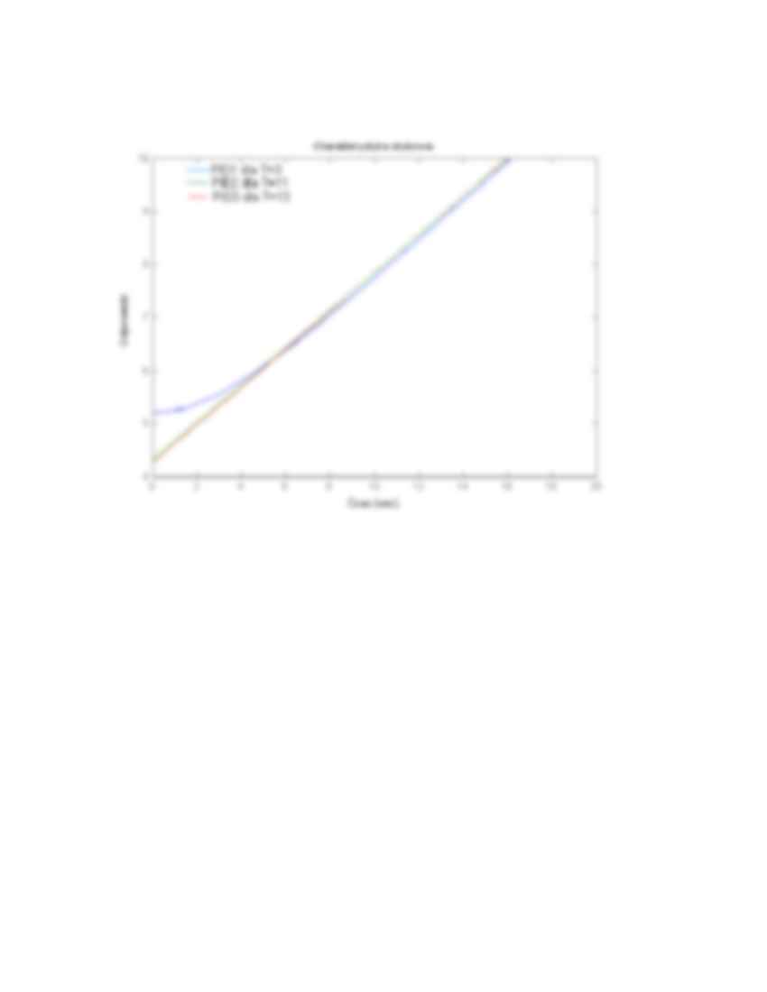 Dobór nastaw regulatorów - metody Ziglera-Nicholsa - strona 2