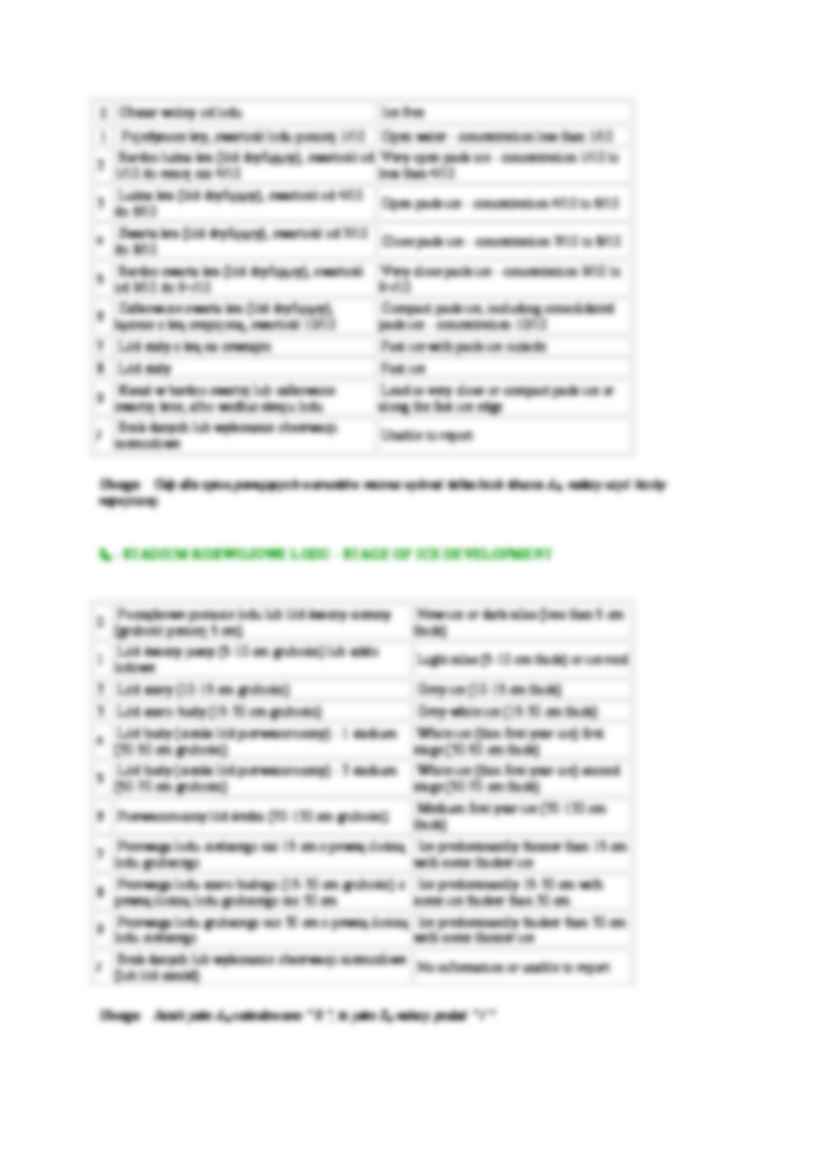 Bałtycki klucz lodowy - strona 2