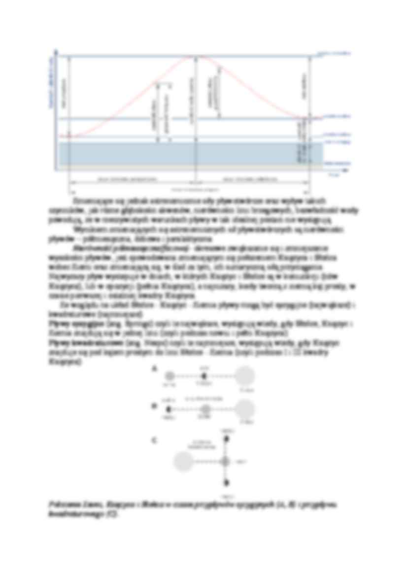 Wszystko o pływach - strona 2