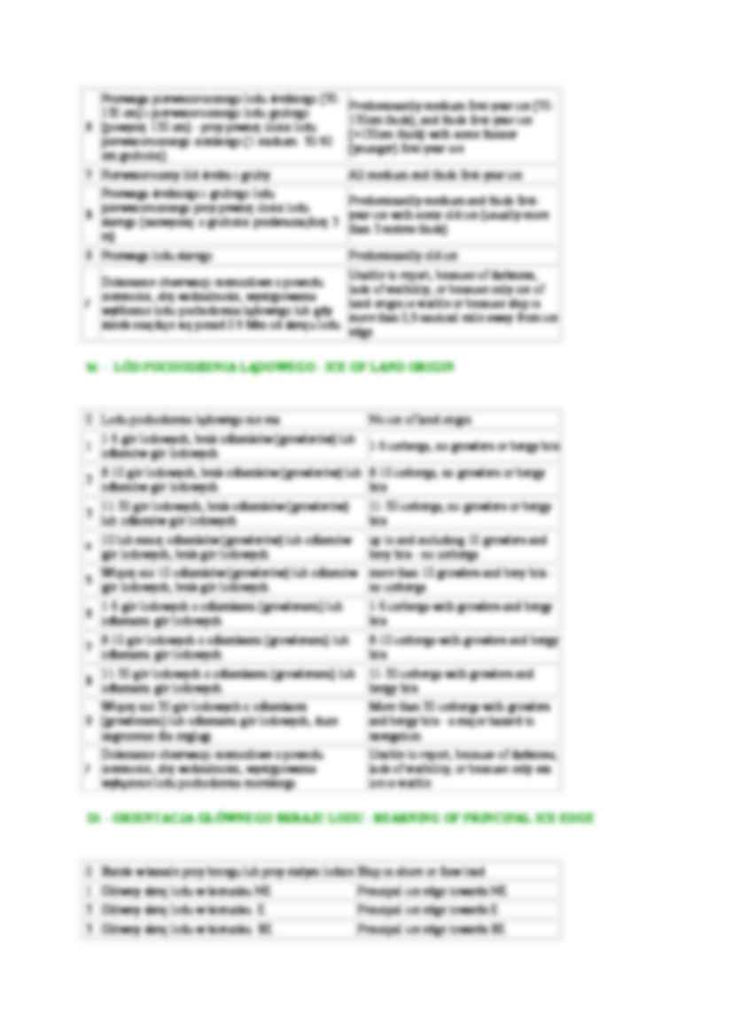 Szyfrowane informacje o lodach - strona 3