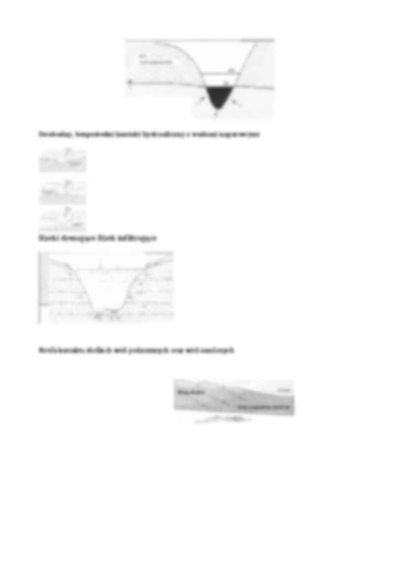 Hydrologia i oceanografia,Rodzaje wód podziemnnych - strona 2