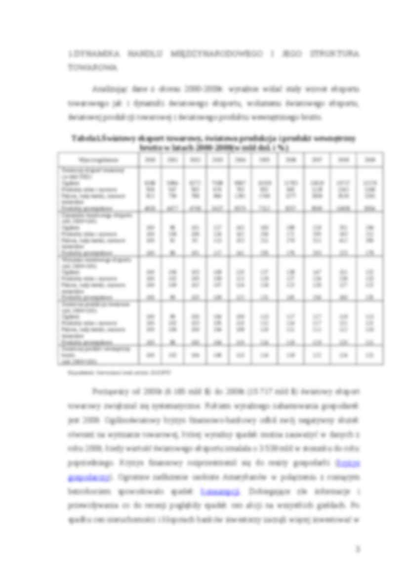 Międzynarodowy Handel Towarami. - strona 3