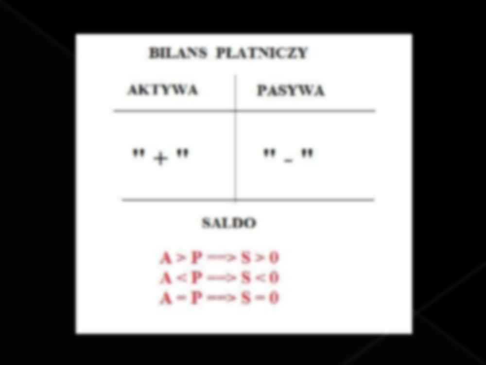 Bilans płatniczy-prezentacja - strona 2