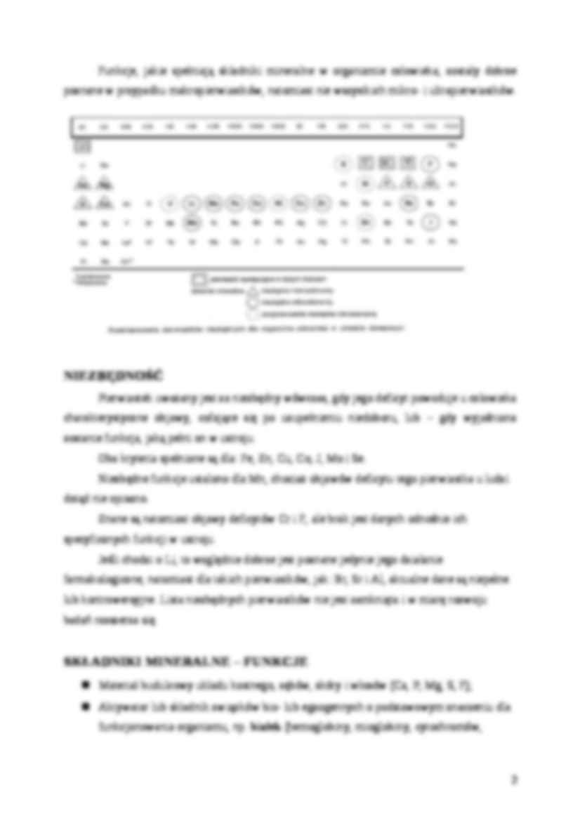 Składniki mineralne - strona 2