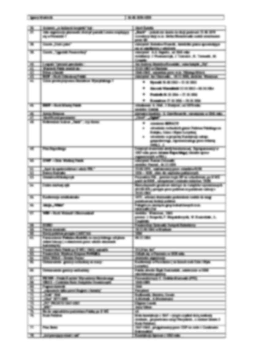 Tabela do testu wielokrotnego wyboru  - strona 2