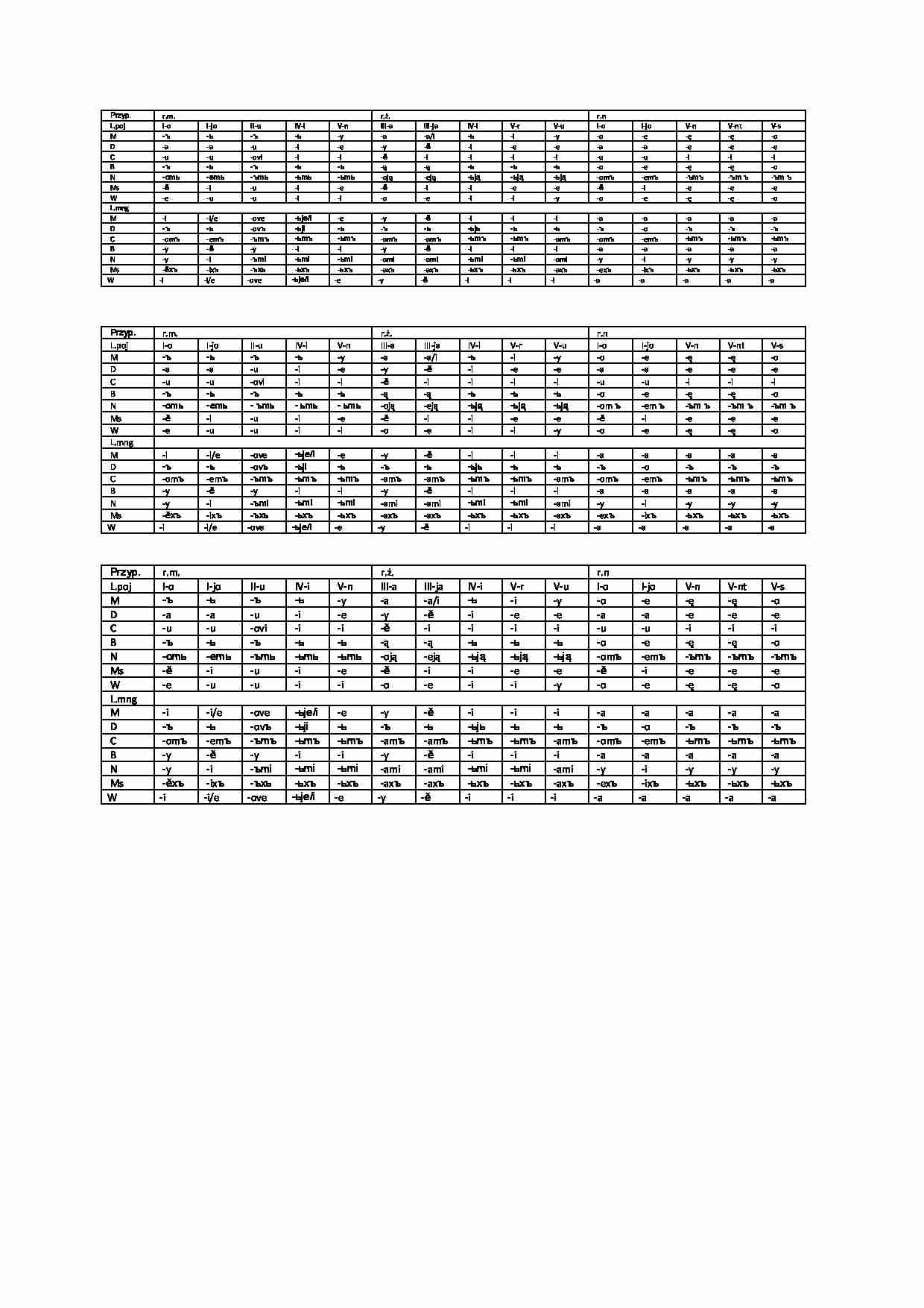 Tabelki deklinacji - strona 1