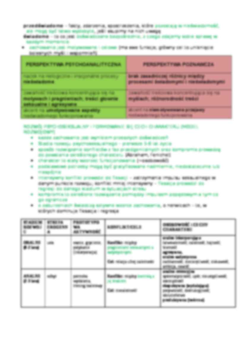 Psychodynamiczne podejścia do osobowości - strona 2