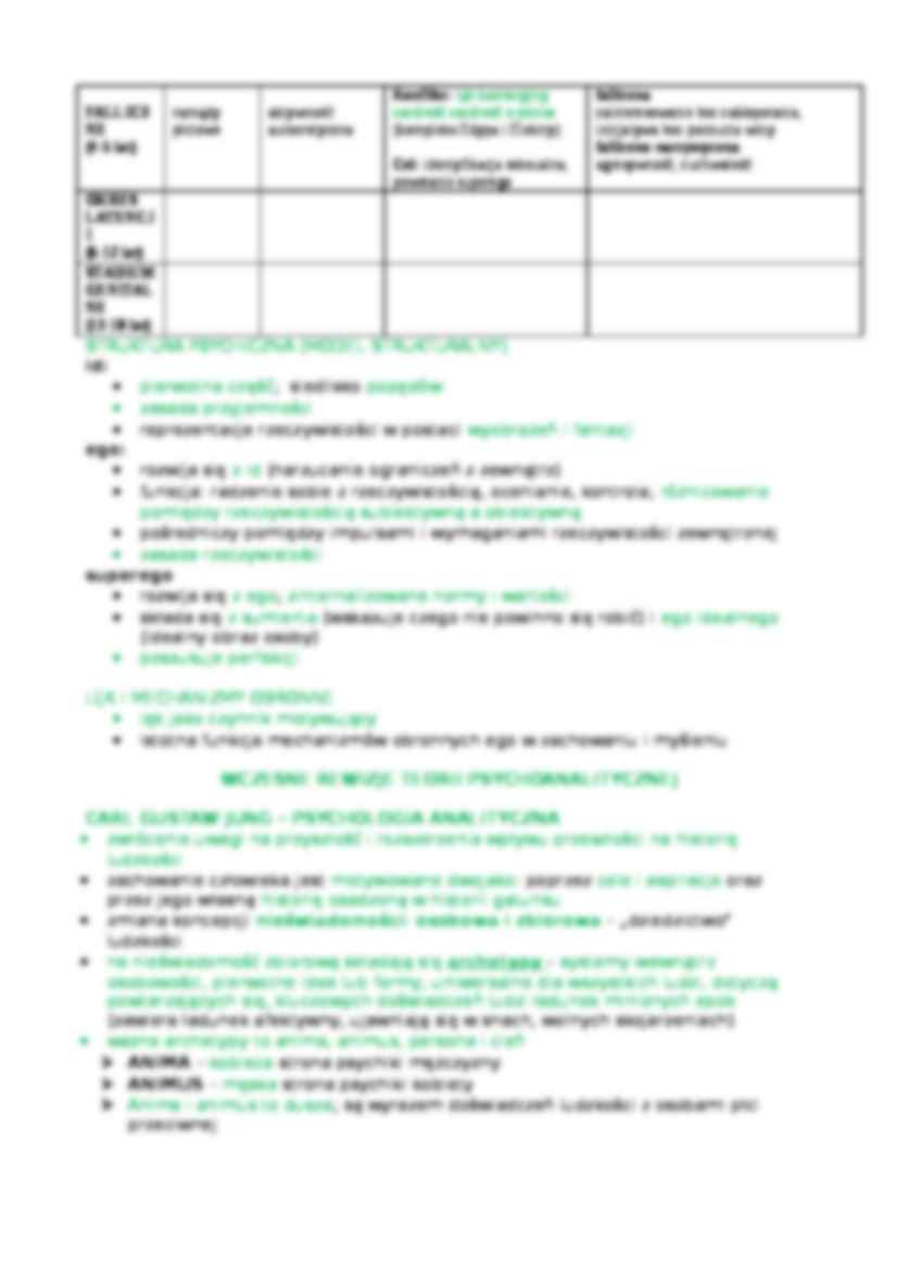 Psychodynamiczne podejścia do osobowości - strona 3