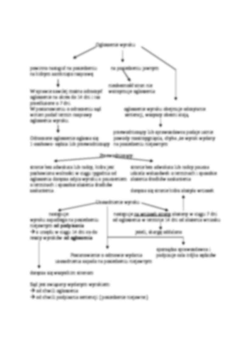 Orzeczenia sądowe - strona 2