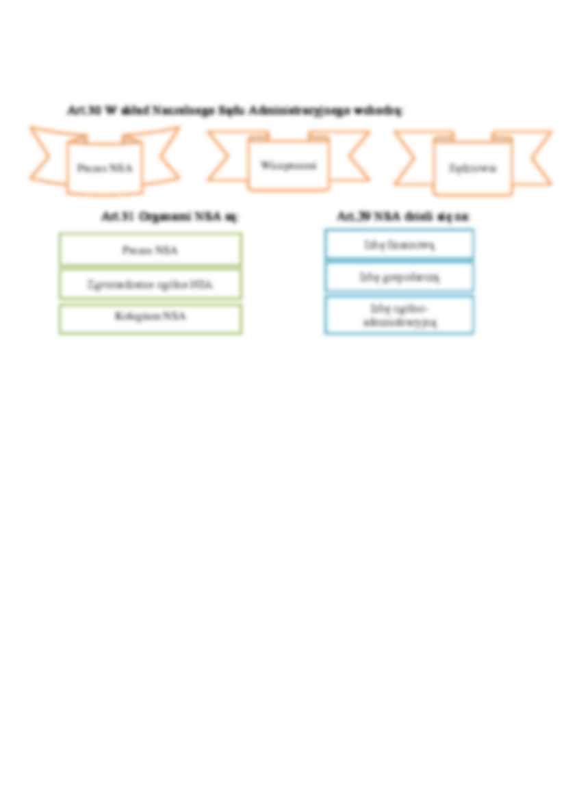 Prawo o ustroju sądów administracyjnych z 2002 roku - strona 2