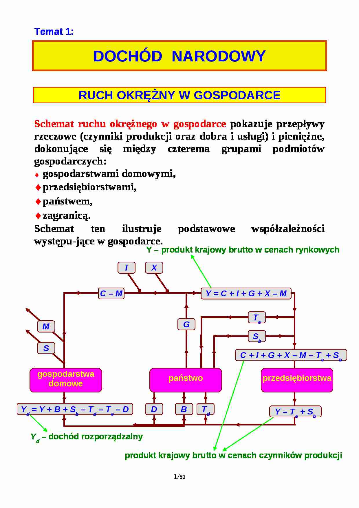 Makroekonomia, opracowanie Begga - strona 1