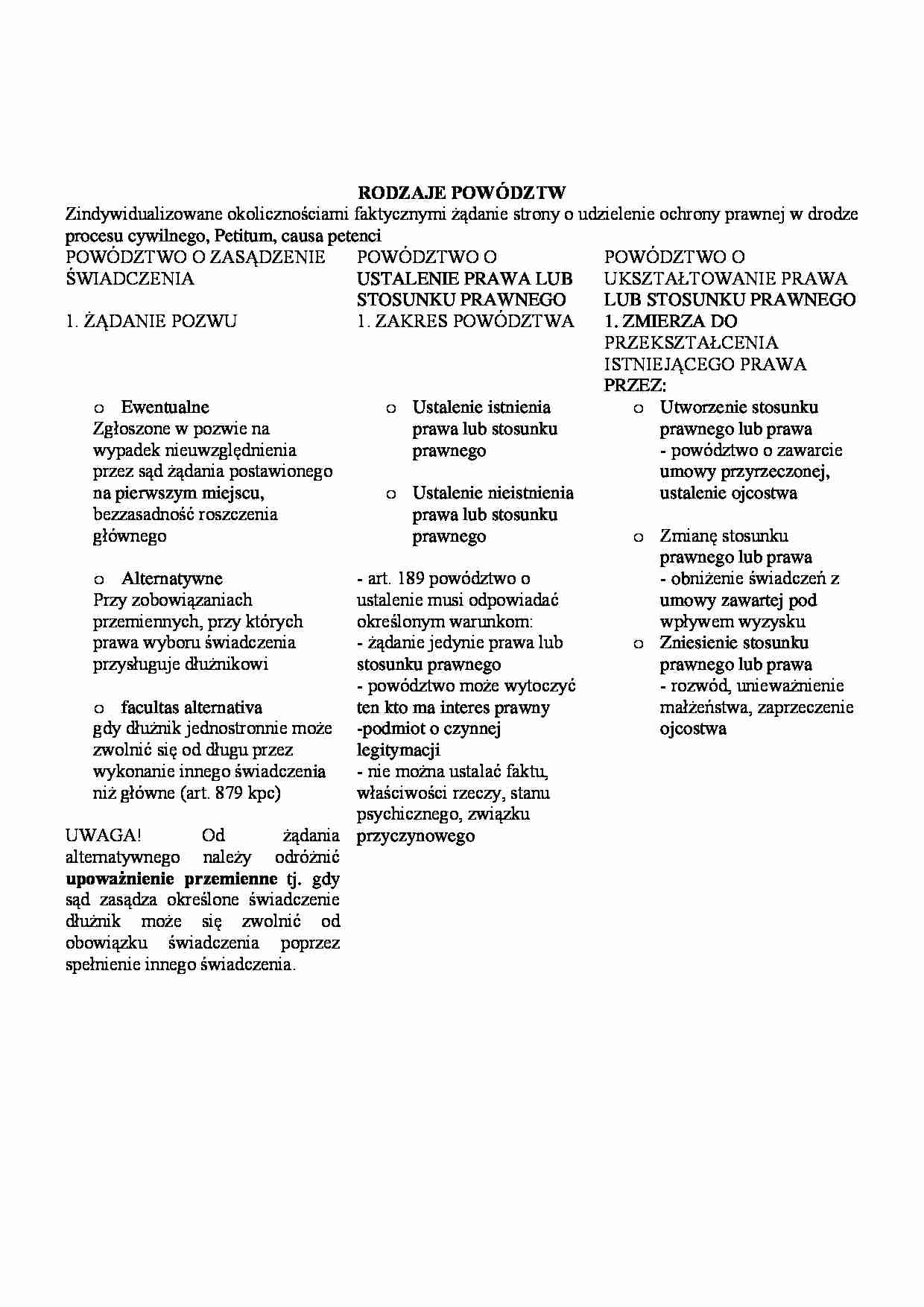 Rodzaje powództw - porównanie. - strona 1