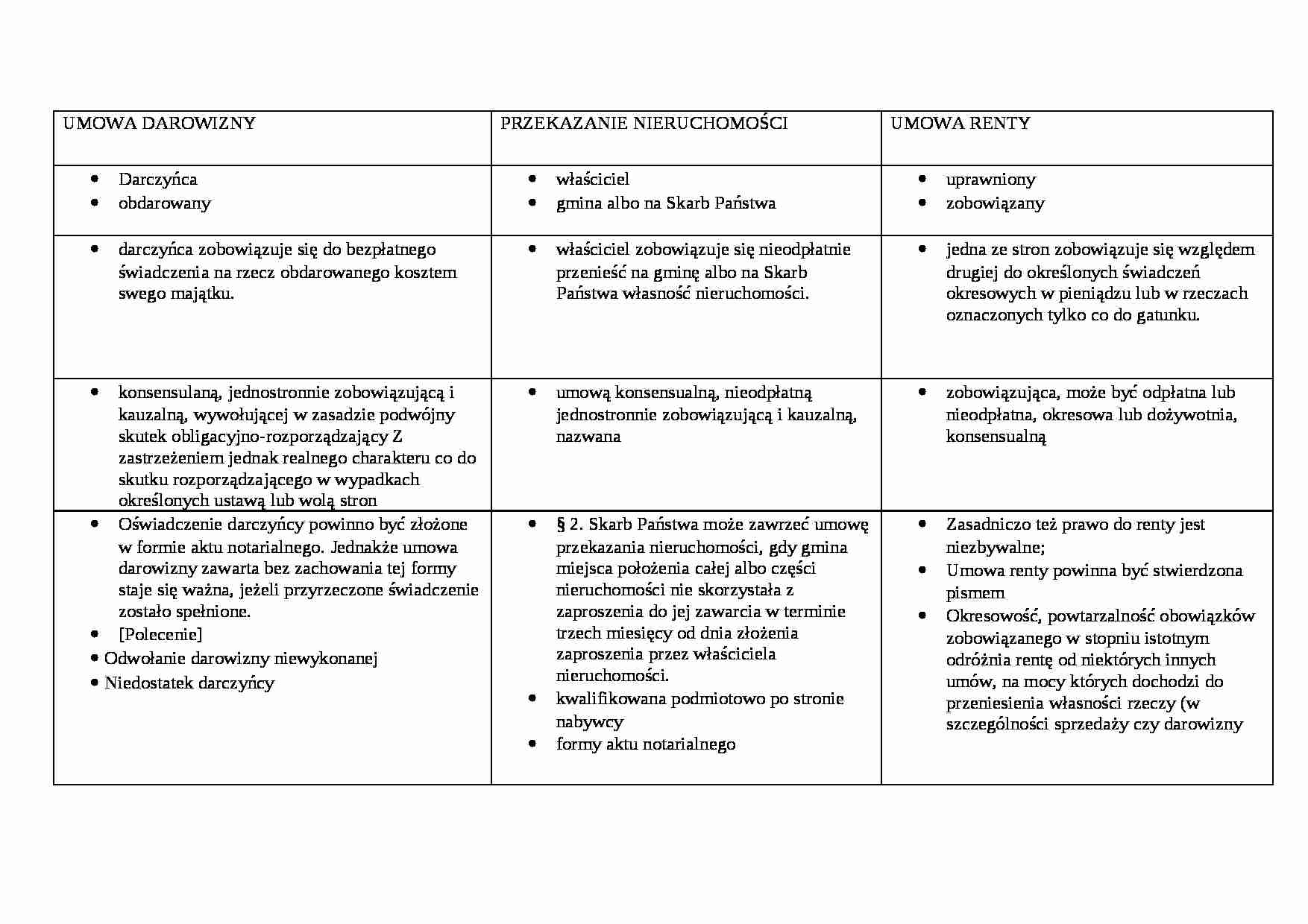 Umowa darowizny - omówienie. - strona 1