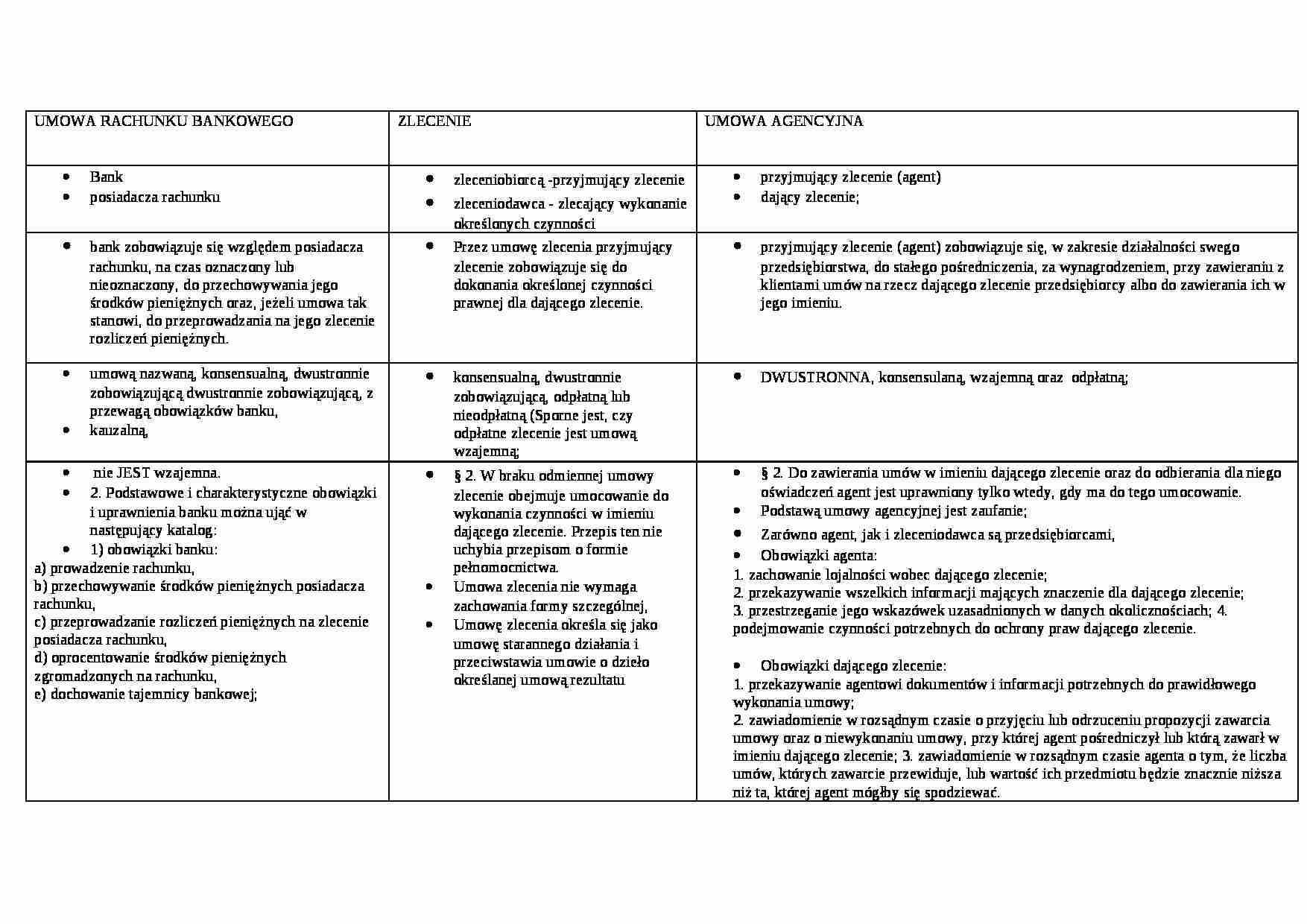 Umowa rachunku bankowego, zlecenie, umowa agencyjna. - strona 1