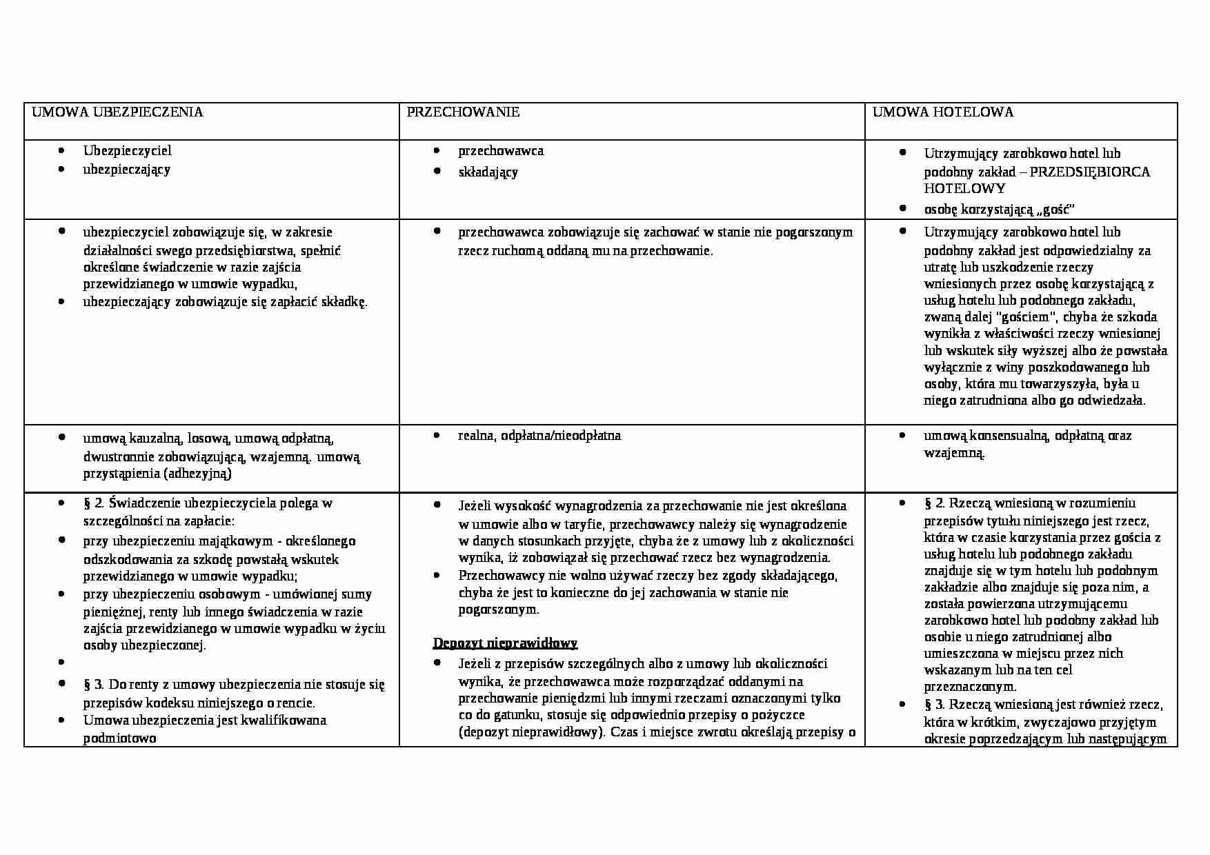 Umowa ubezpieczenia, przechowanie, umowa hotelowa. - strona 1