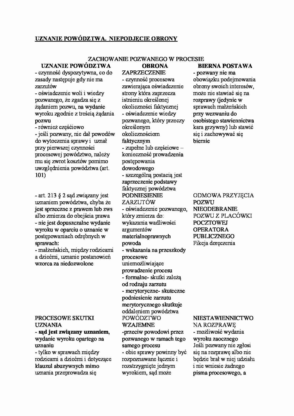 Zachowanie pozwanego w procesie. - strona 1