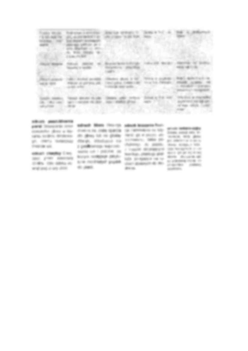 Odruchy posiadane po urodzeniu i ich rola - strona 3