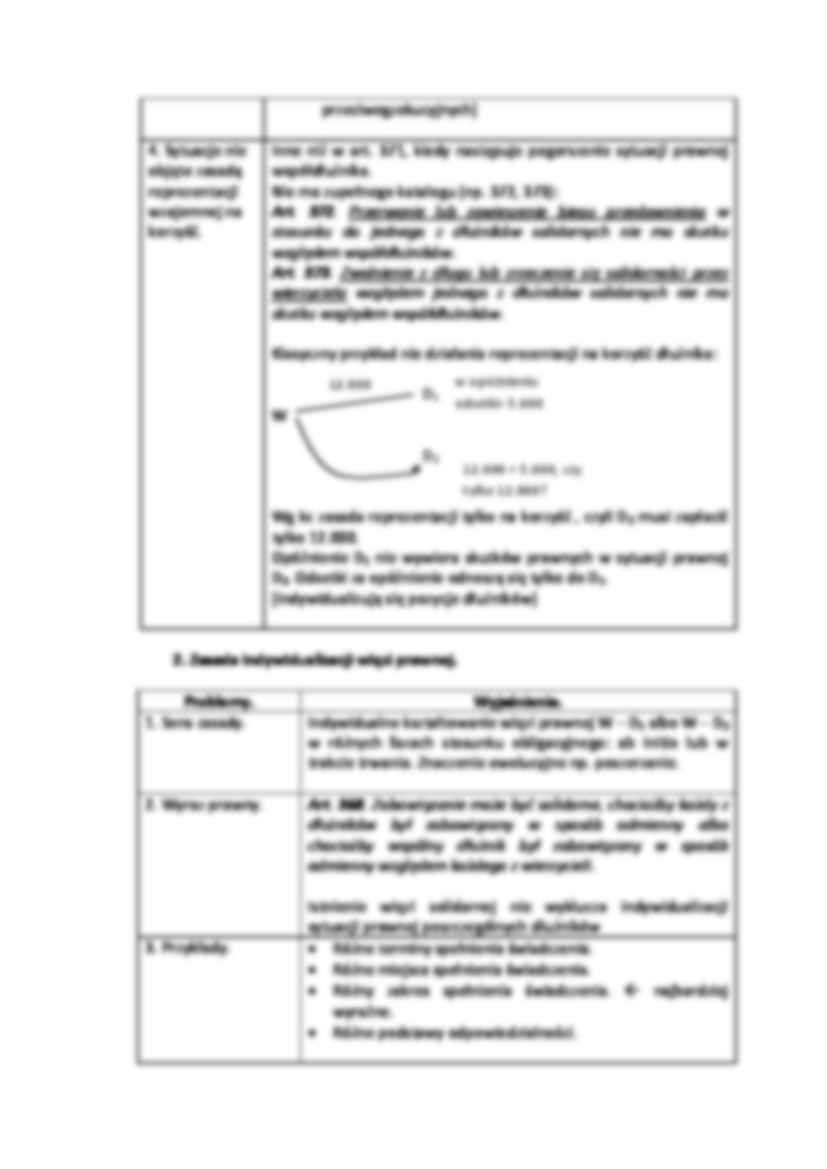 Charakterystyka prawna zobowiązania solidarnego - strona 2