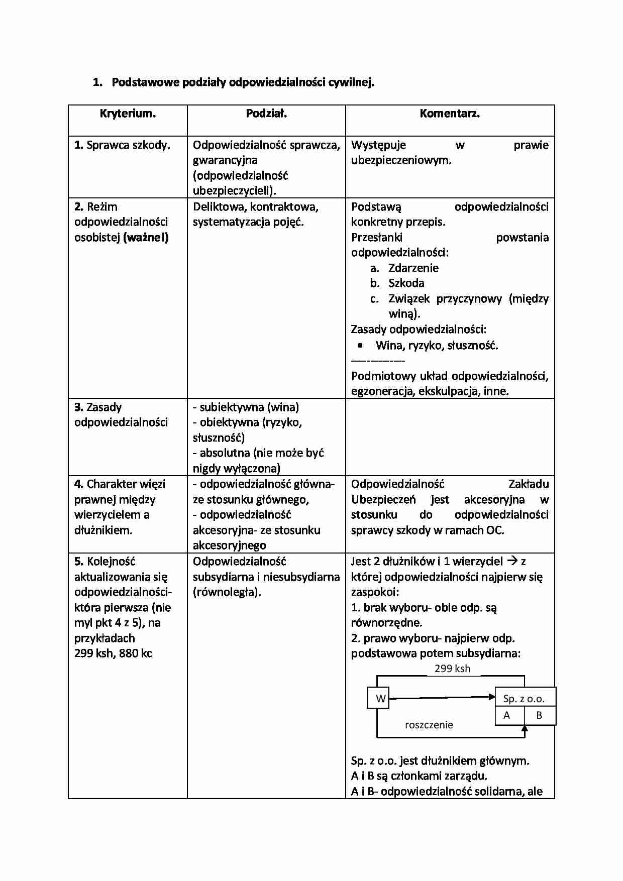 Podziały odpowiedzialności cywilnej - strona 1