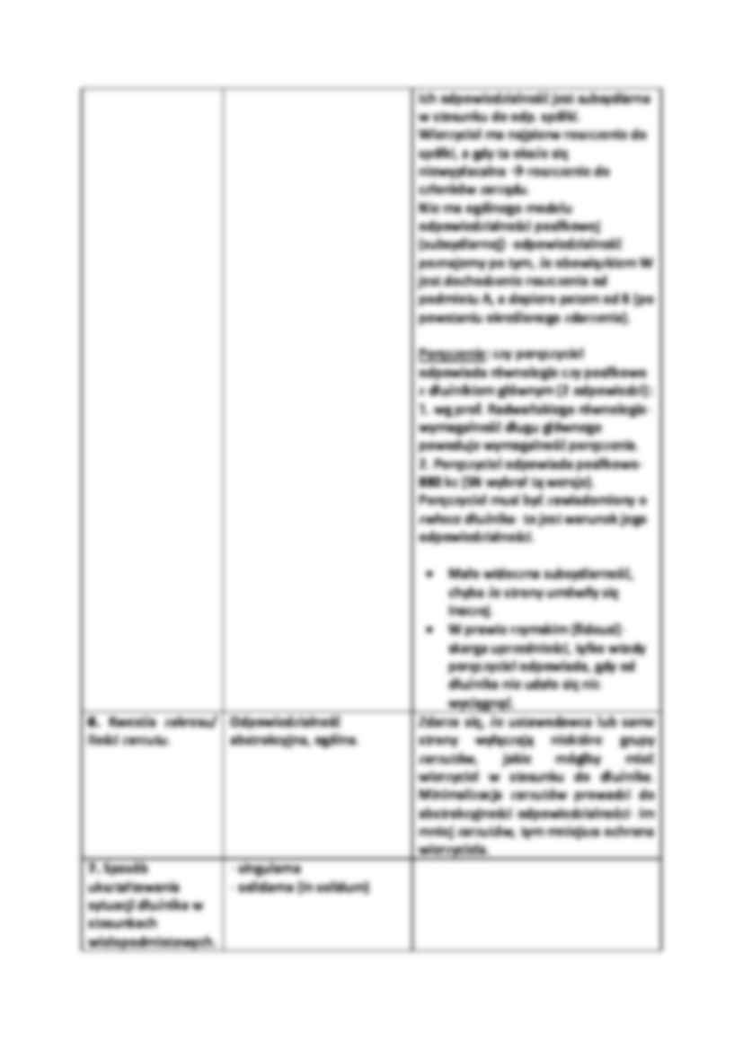 Podziały odpowiedzialności cywilnej - strona 2