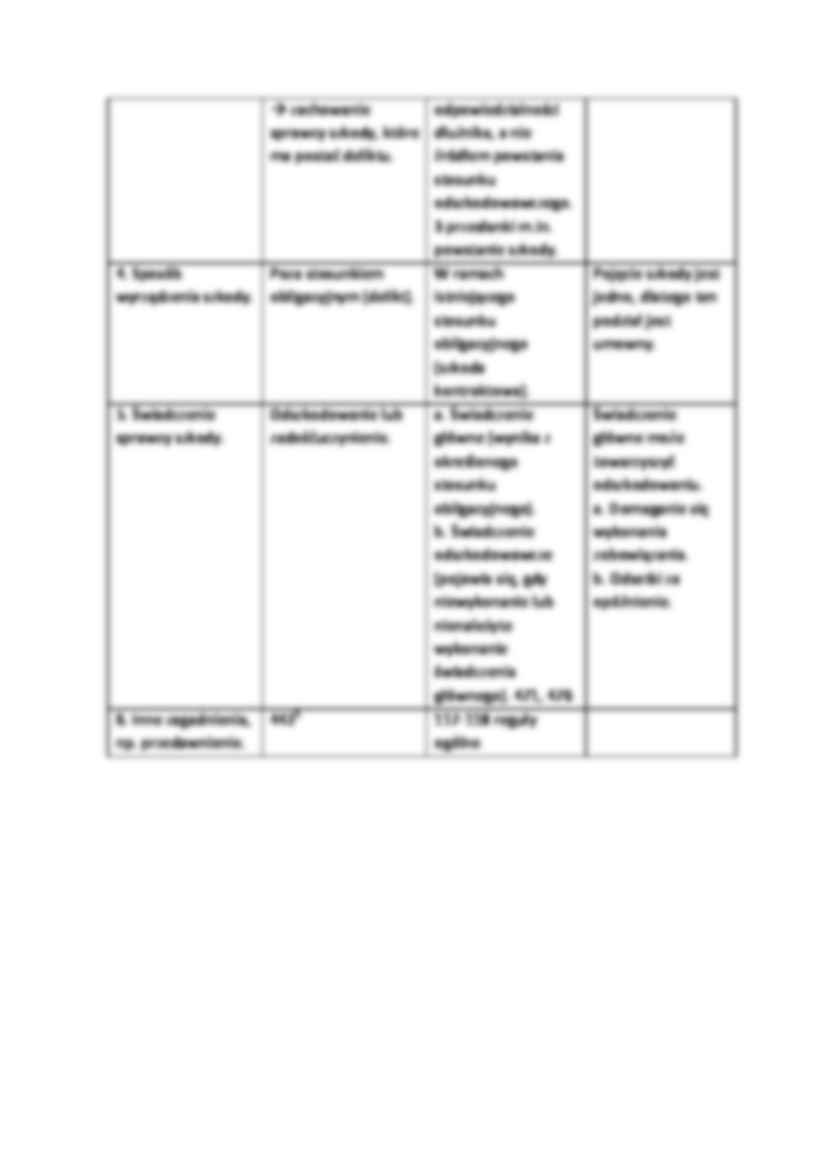 Reżimy naprawienia szkody - strona 2