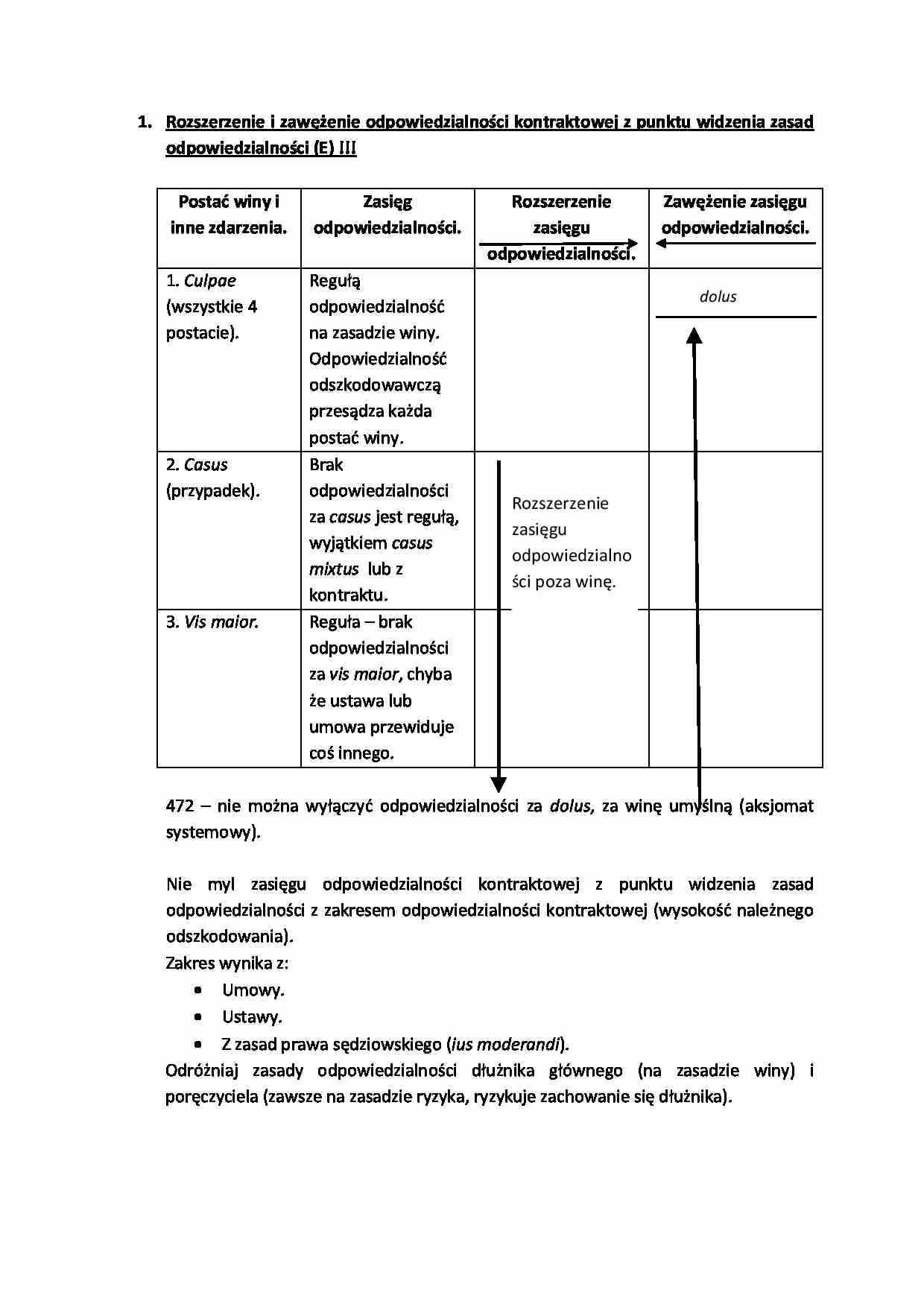 Rozszerzenie i zawężenie odpowiedzialności kontraktowej - strona 1