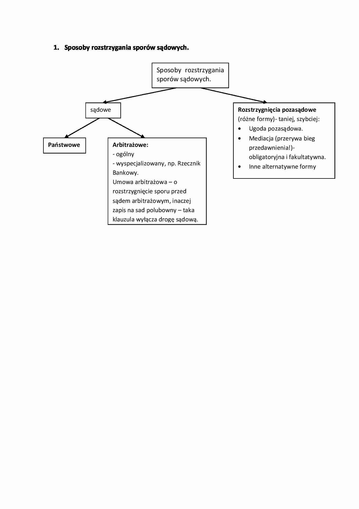 Sposoby rozstrzygania sporów sądowych. - strona 1
