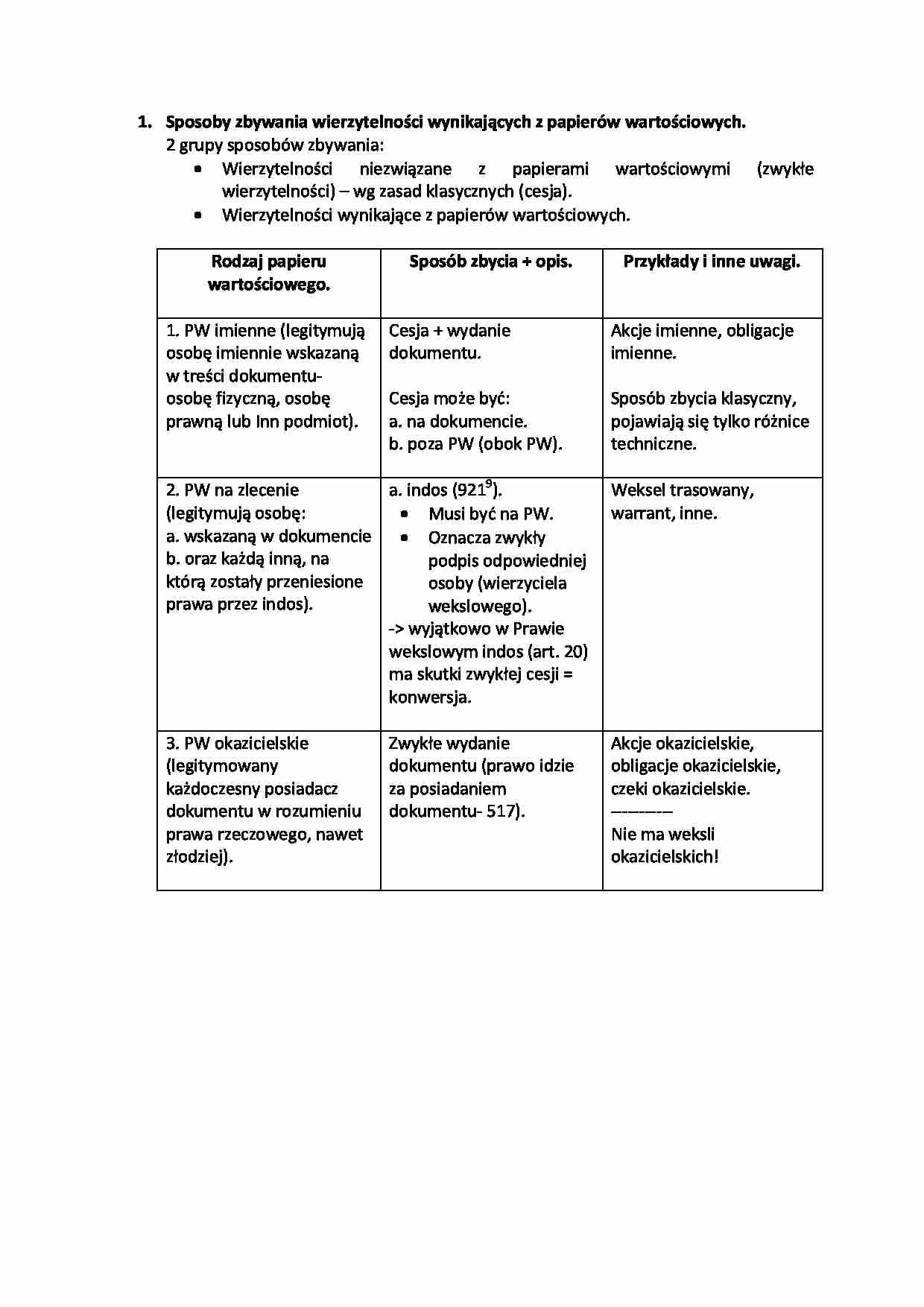 Sposoby zbywania wierzytelności wynikających z papierów wartościowych. - strona 1