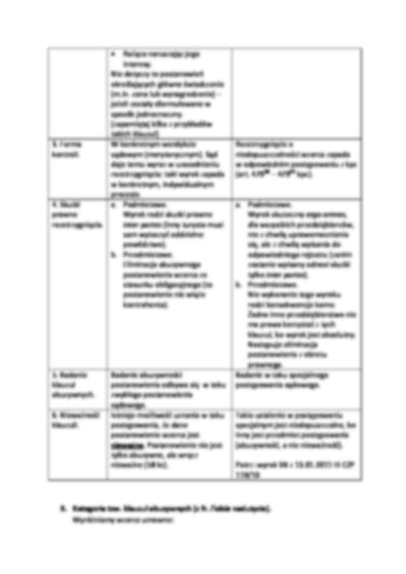 System kontroli wzorców umownych - strona 2