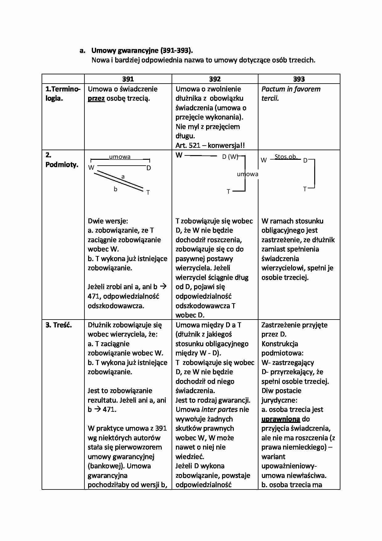 Umowy gwarancyjne - strona 1