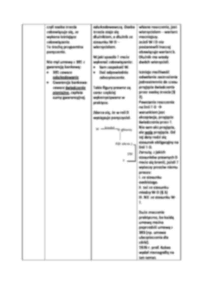 Umowy gwarancyjne - strona 2