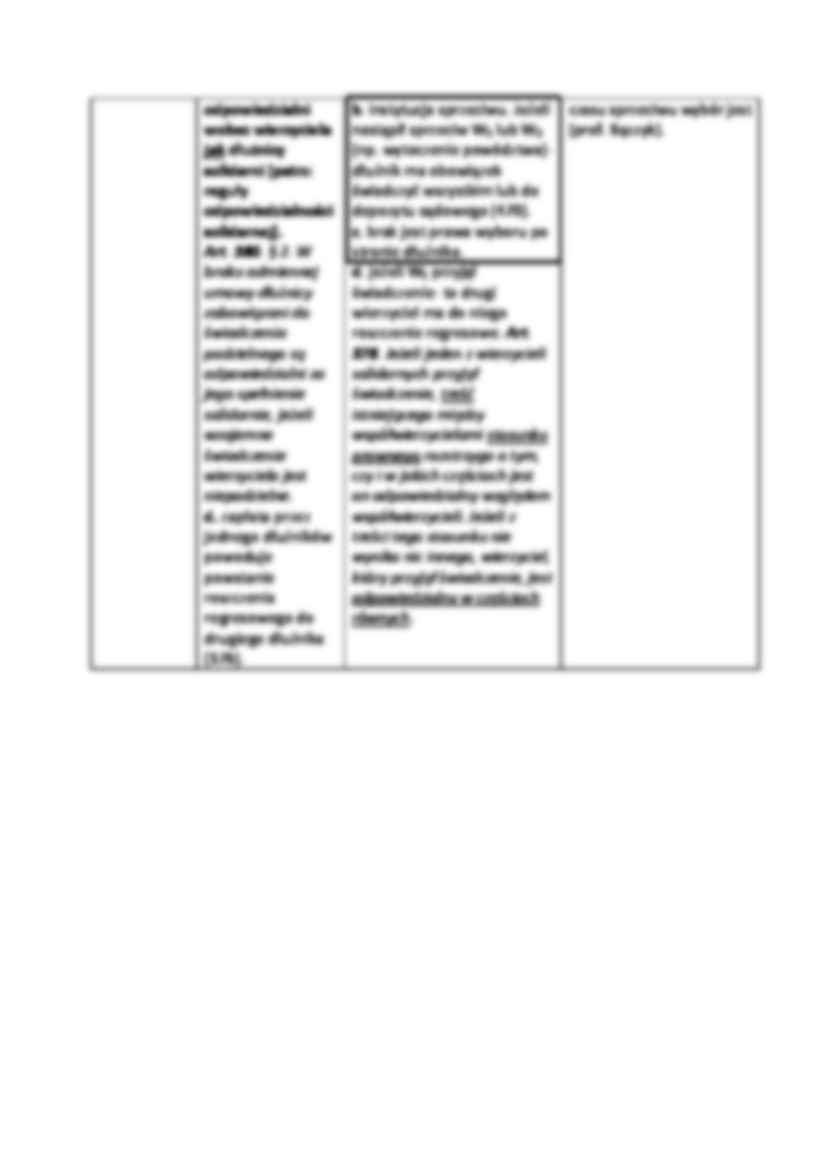 Zobowiązania niepodzielne - strona 2