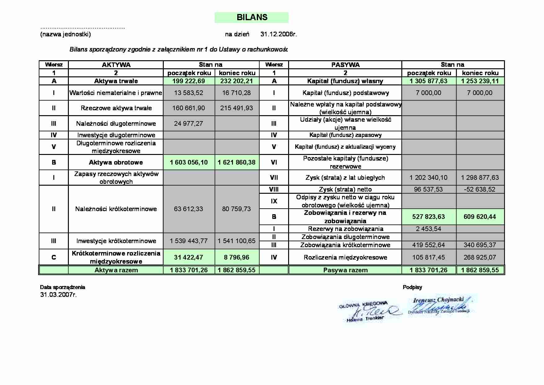 Bilans - Pasywa - strona 1