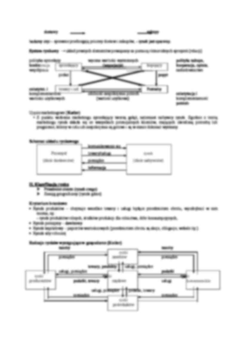 Rynek w teorii ekonomii i zarządzania - strona 2
