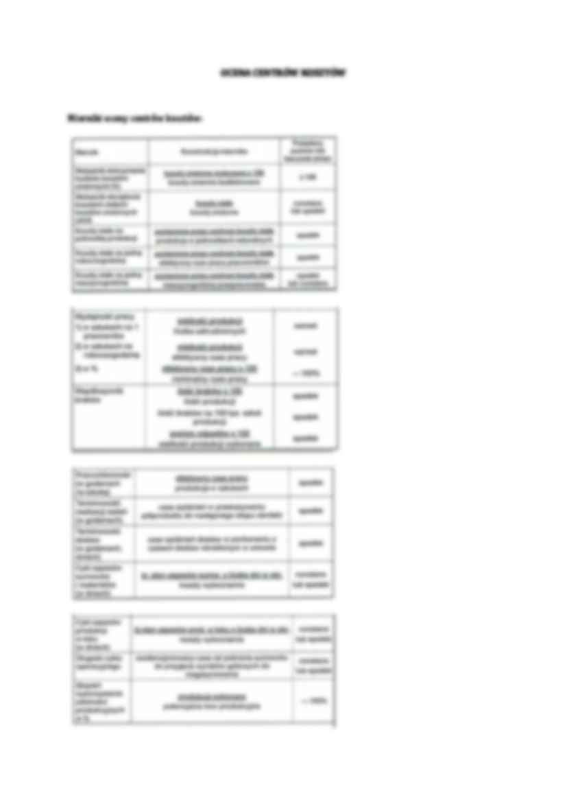 Idea centrum odpowiedzialności za koszty - strona 3