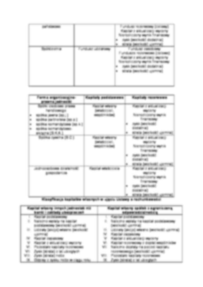 Ewidencja zmian w kapitale własnym - strona 2