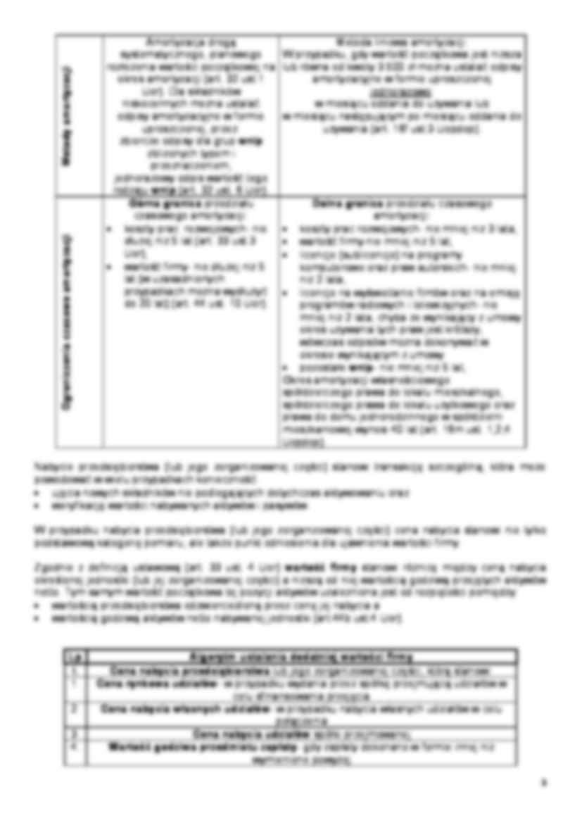 Wartości niematerialne i prawne - strona 3