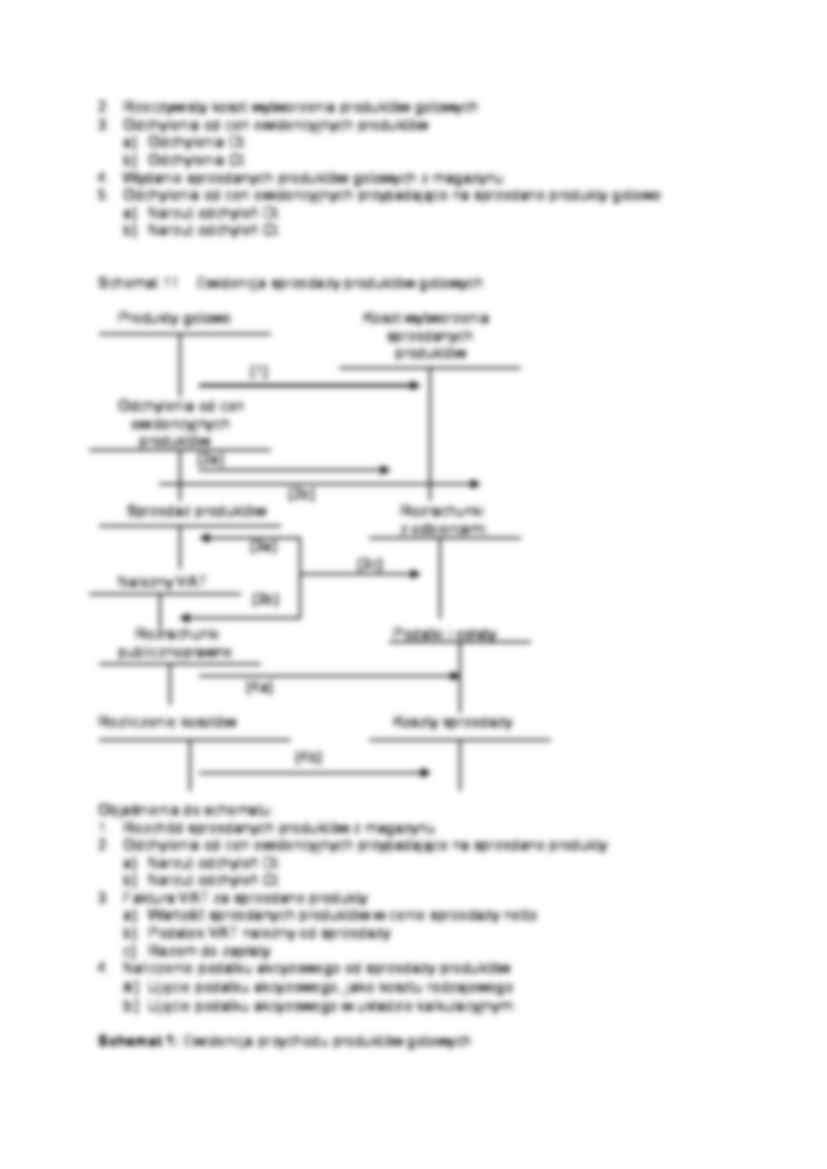Produkty gotowe - omówienie - strona 2