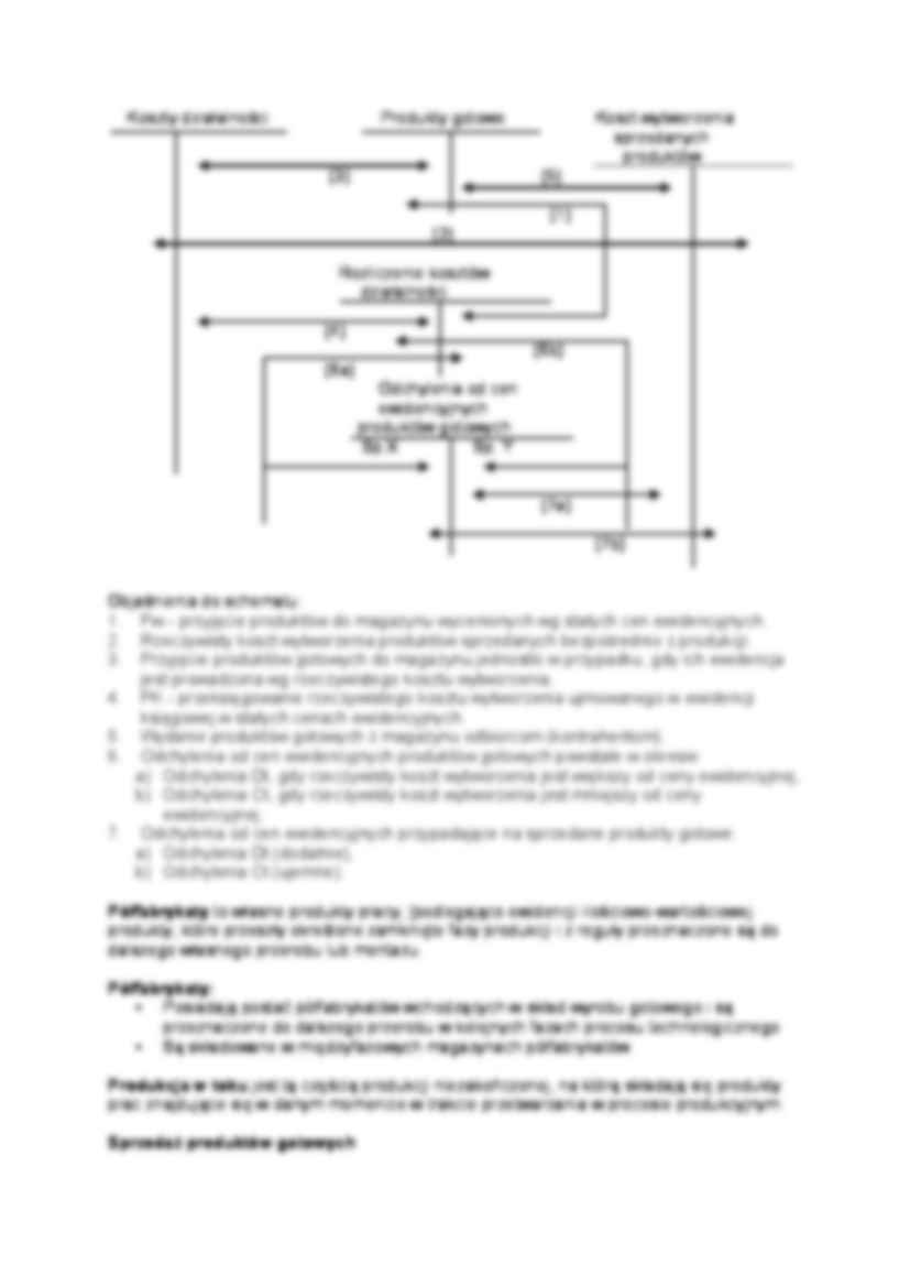 Produkty gotowe - omówienie - strona 3