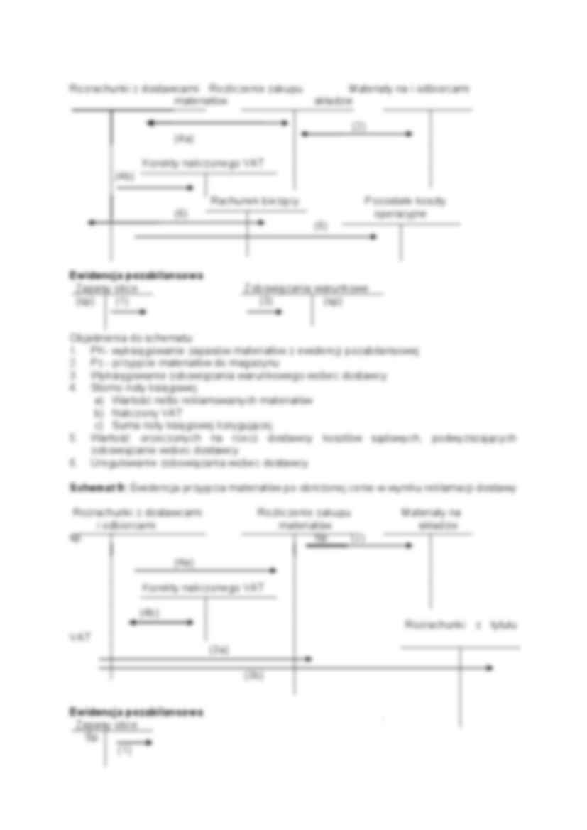 Zasady klasyfikacji, wyceny i ewidencji obrotu materiałowego - strona 3