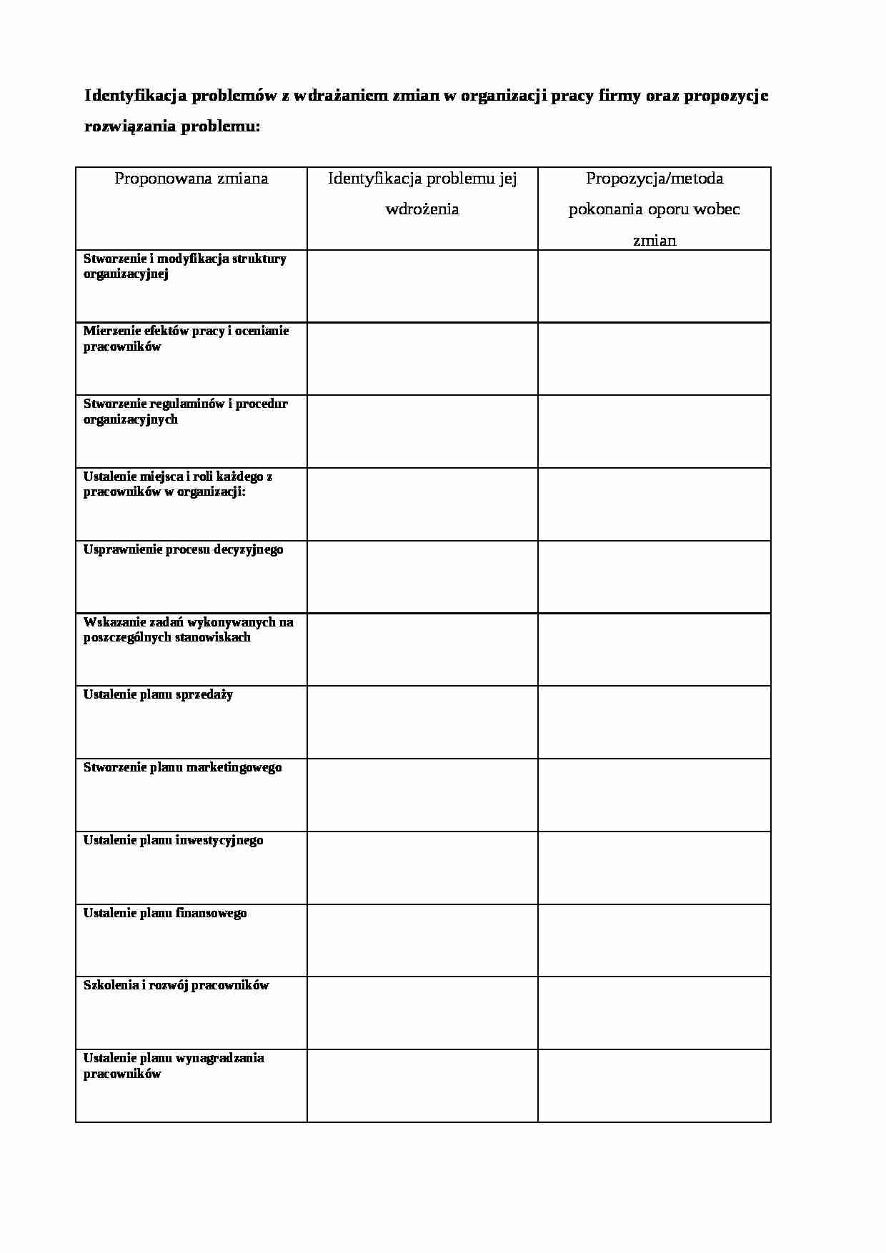 Formatka do case'a Elektronik-  Identyfikacja problemów - strona 1